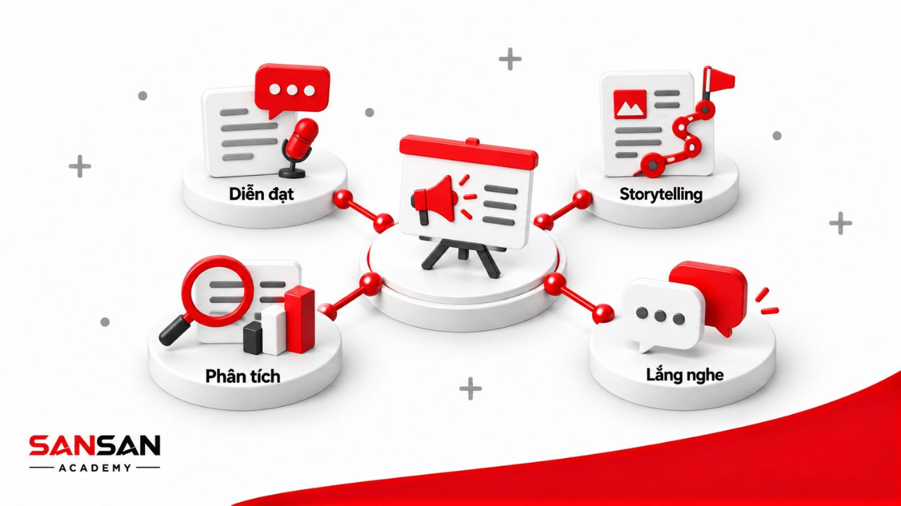 Bốn kỹ năng pitching gồm diễn đạt, storytelling, phân tích và lắng nghe