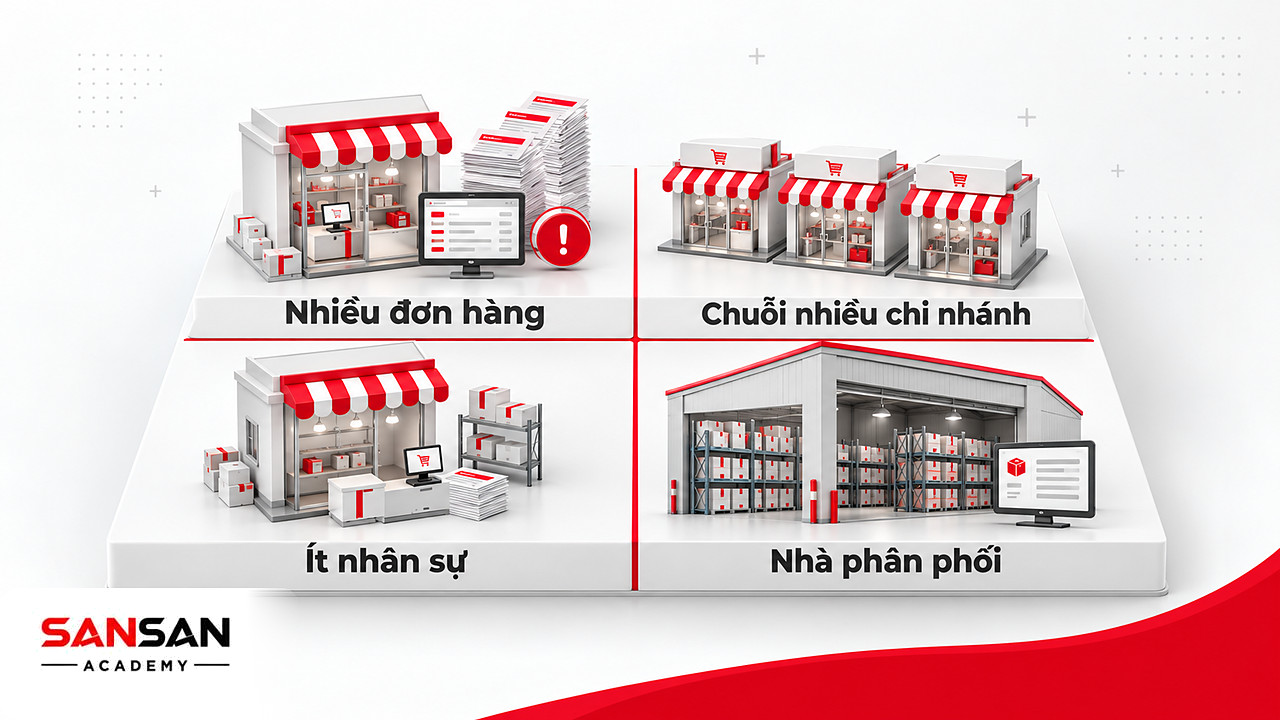 Ma trận nhân sự và số đơn hàng trong ví dụ phân khúc thị trường B2B cho phần mềm bán hàng