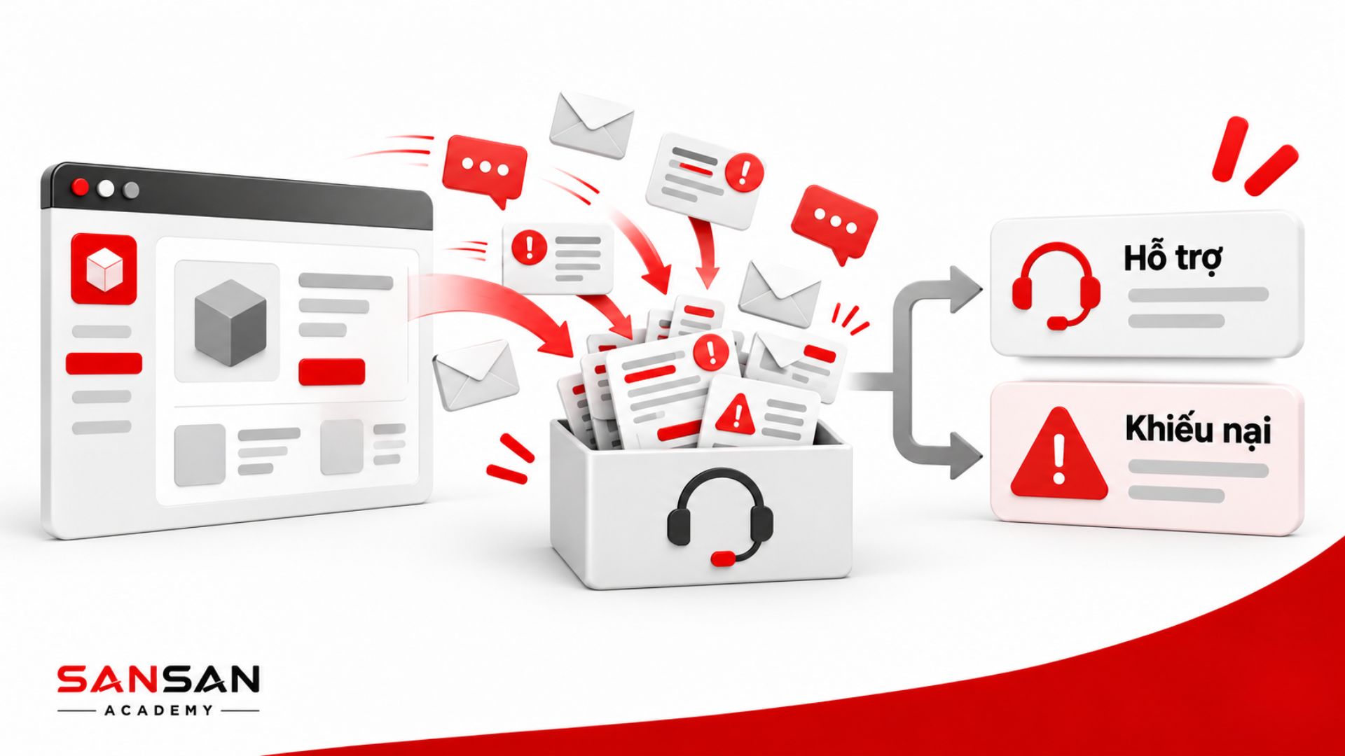 Nhiều yêu cầu hỗ trợ và khiếu nại phát sinh từ khách hàng có thể là tín hiệu cảnh báo nguy cơ churn.