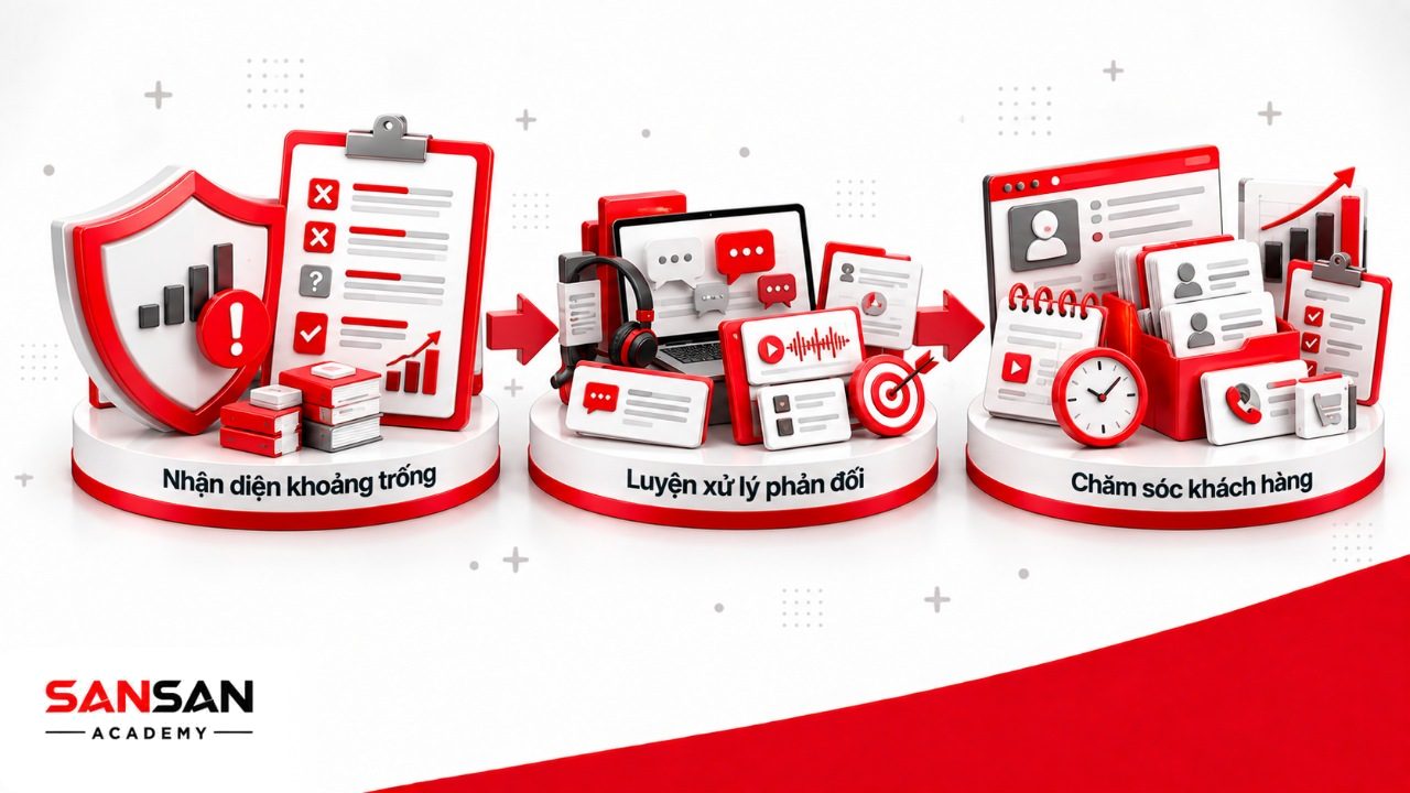 Phát triển năng lực sales từ kết quả phỏng vấn bằng nhận diện kỹ năng thiếu, luyện tư vấn xử lý phản đối và củng cố chăm sóc khách hàng.