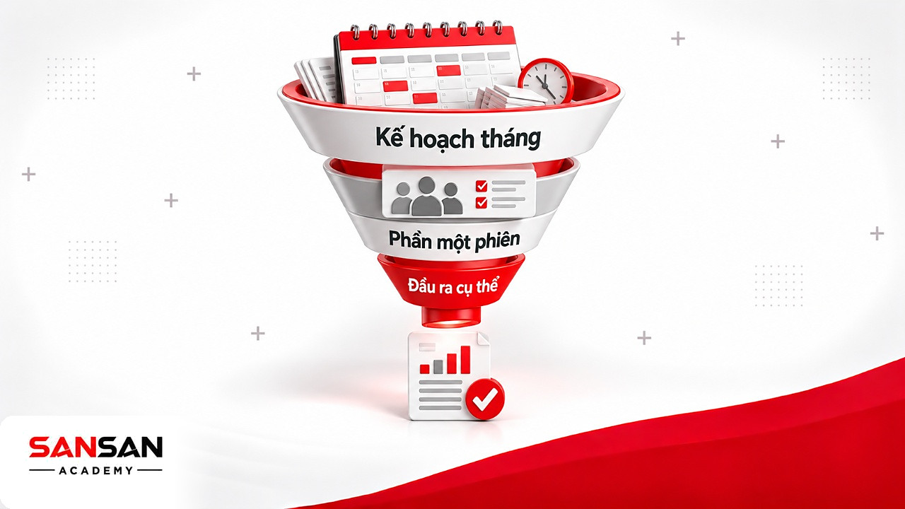 Phễu thu hẹp kế hoạch tháng về phần việc một phiên và đầu ra cụ thể khi thực hành Deep Work