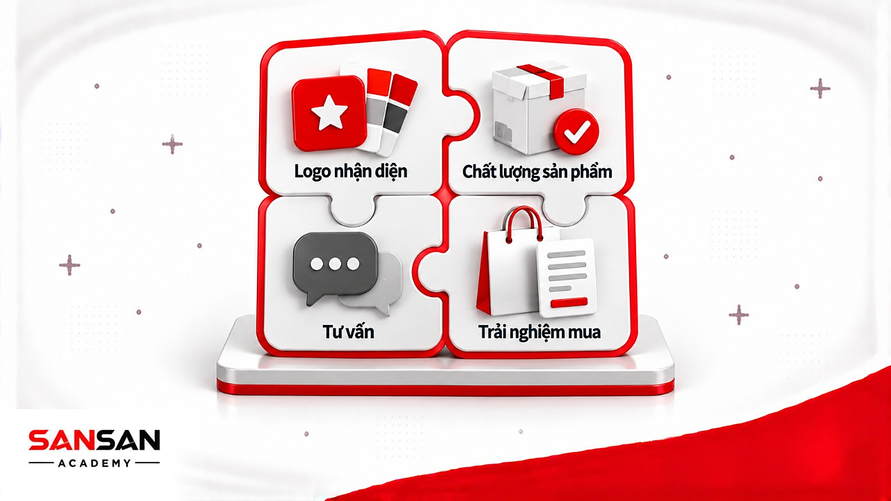 Bốn mảnh ghép logo, chất lượng sản phẩm, tư vấn và trải nghiệm mua tạo nên thương hiệu do phòng Marketing xây dựng
