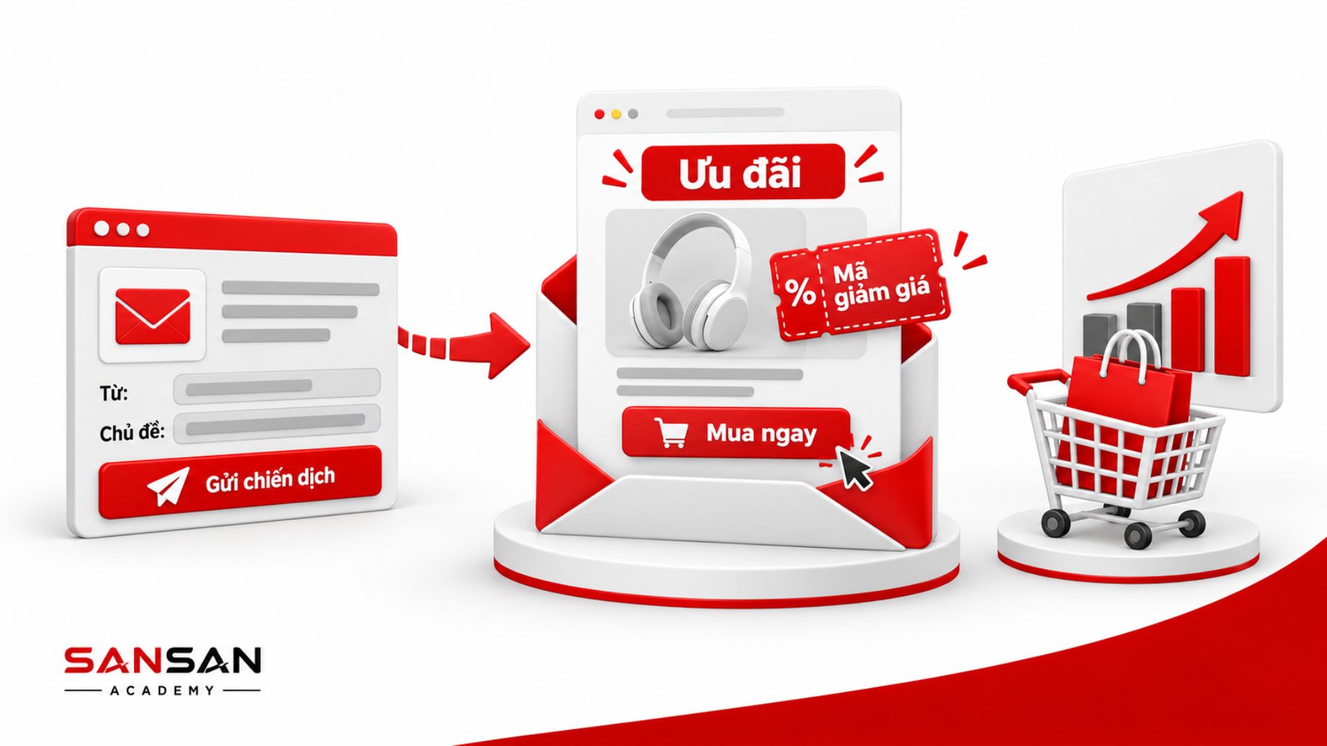 Promotional Email sử dụng ưu đãi, mã giảm giá và lời kêu gọi mua hàng để thúc đẩy khách hàng thực hiện chuyển đổi.