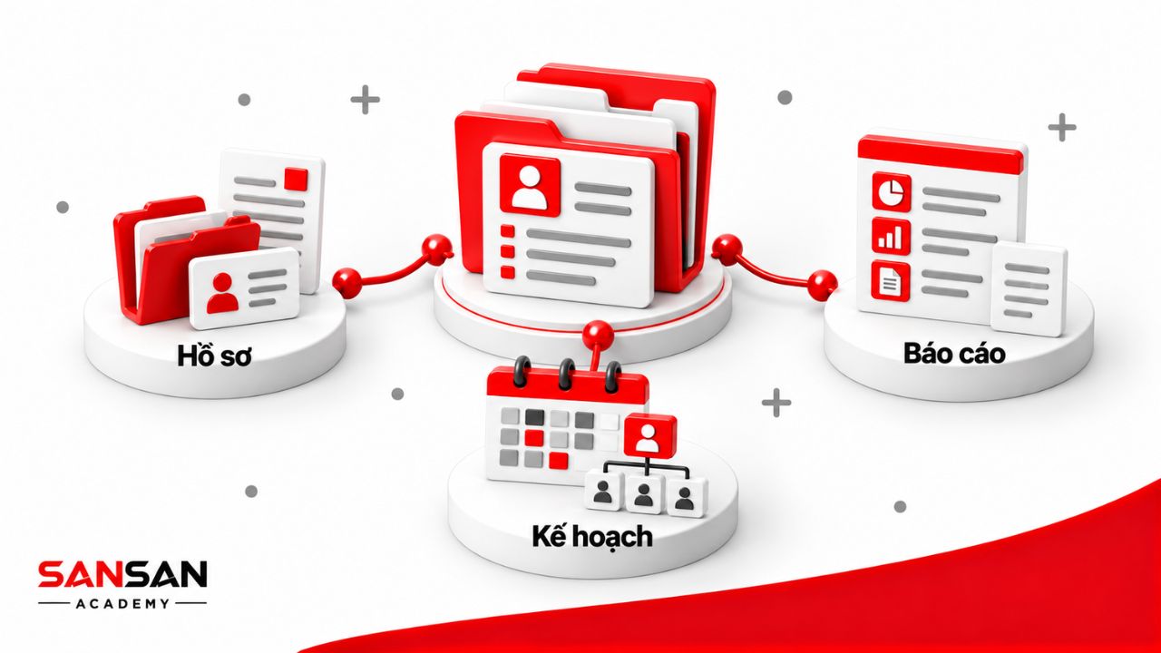 Hồ sơ nhân sự liên kết báo cáo và kế hoạch đội ngũ