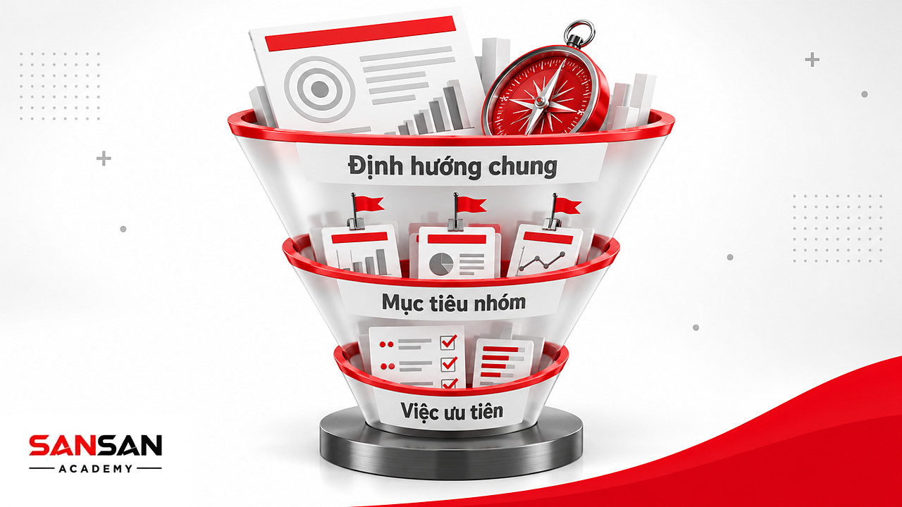 Phễu ba tầng chuyển định hướng chung thành mục tiêu nhóm và danh sách việc ưu tiên trong quản trị
