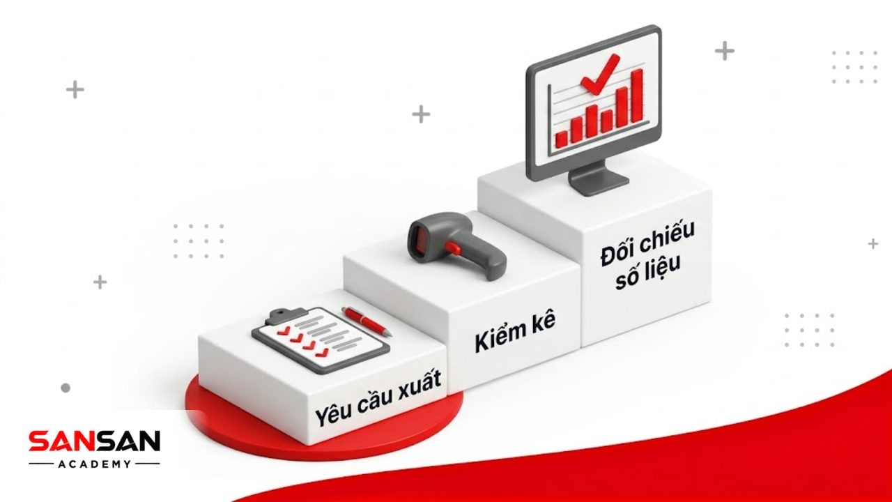 Các bậc thang 3D matte thể hiện sự tiến triển của quy trình làm việc.