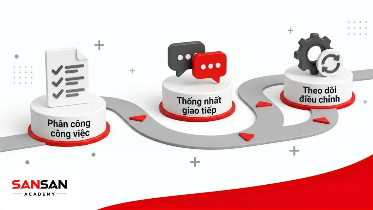 Đường đi uốn lượn 3D thể hiện 3 bước sau của quy trình xây dựng đội ngũ.