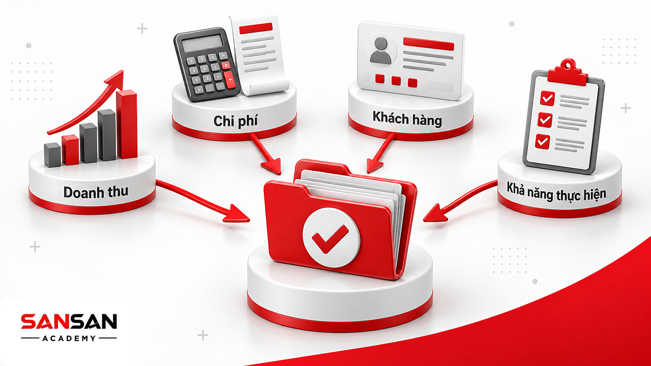 Doanh thu, chi phí, khách hàng và khả năng thực hiện cùng dẫn vào một quyết định trong tư duy MBA