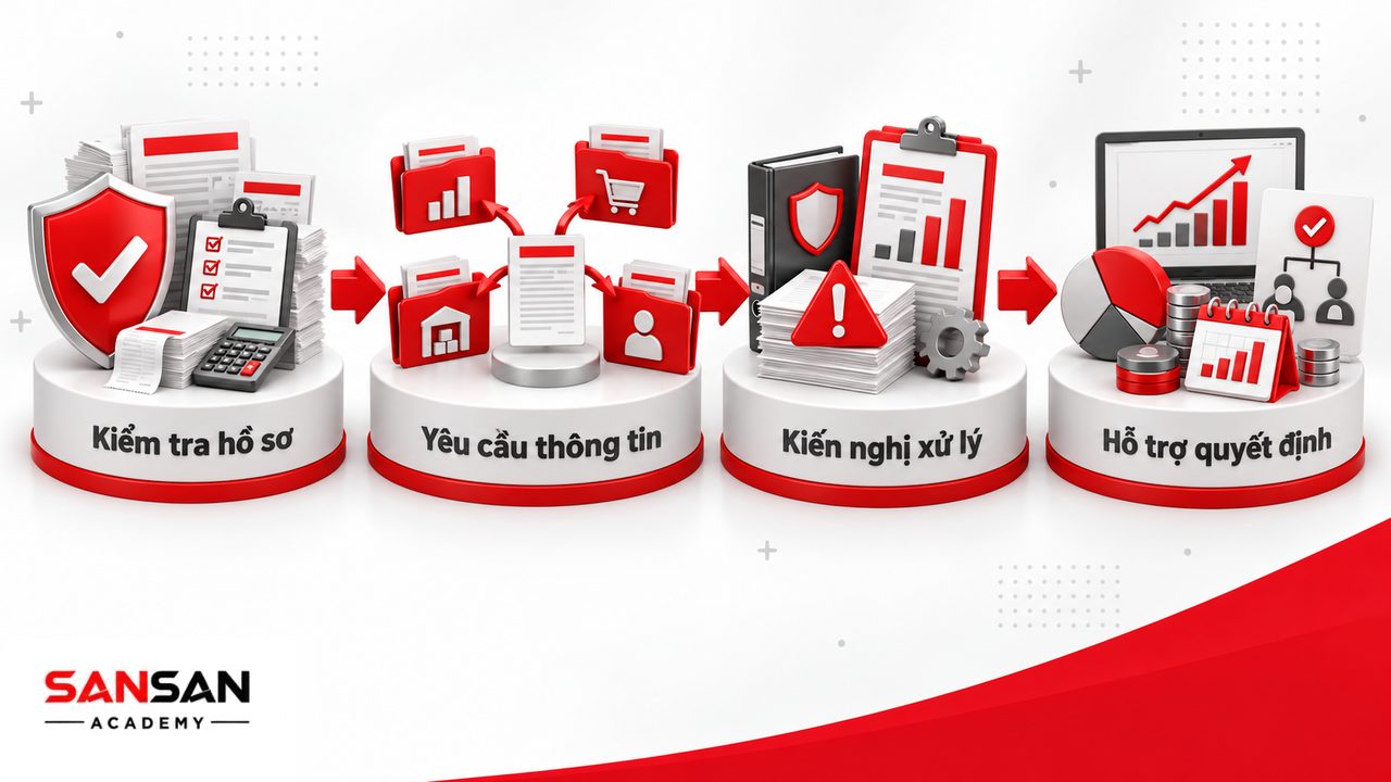 Quyền hạn phòng kế toán gồm kiểm tra chứng từ, yêu cầu bổ sung thông tin, kiến nghị xử lý sai lệch và tham gia đánh giá quyết định tài chính.