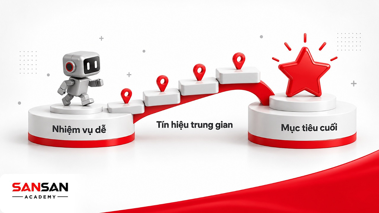 Cây cầu bậc từ nhiệm vụ dễ qua tín hiệu trung gian tới mục tiêu cuối khi phần thưởng thưa trong Reinforcement Learning