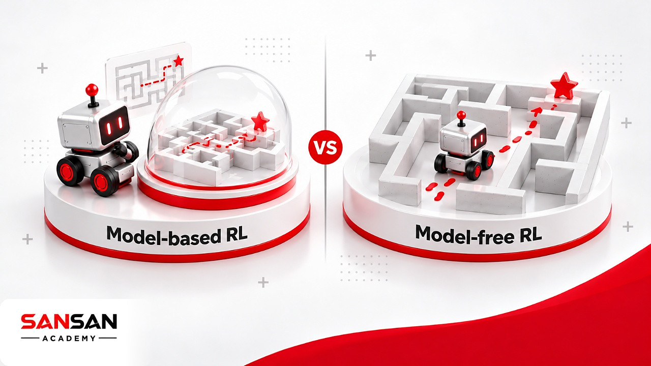 So sánh Model-based RL dùng mô hình môi trường và Model-free RL học từ trải nghiệm trong Reinforcement Learning
