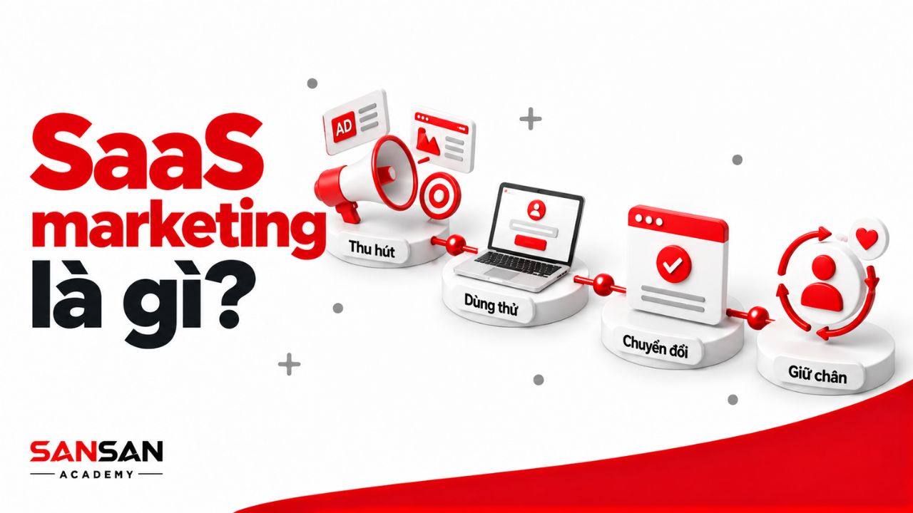 Hành trình SaaS marketing từ thu hút, dùng thử đến giữ chân
