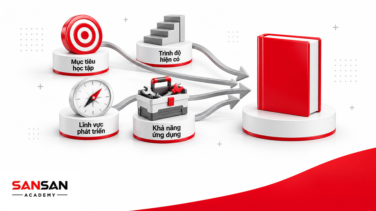 Bốn tiêu chí mục tiêu, trình độ, lĩnh vực và ứng dụng cùng quy về cách chọn sách Marketing hay