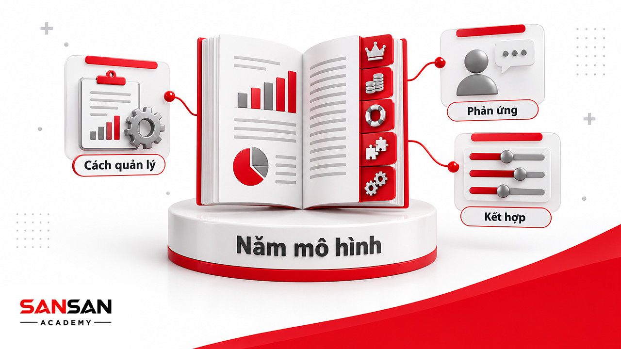 Cuốn giáo trình với năm thẻ phân trang tượng trưng năm mô hình hành vi tổ chức của Newstrom