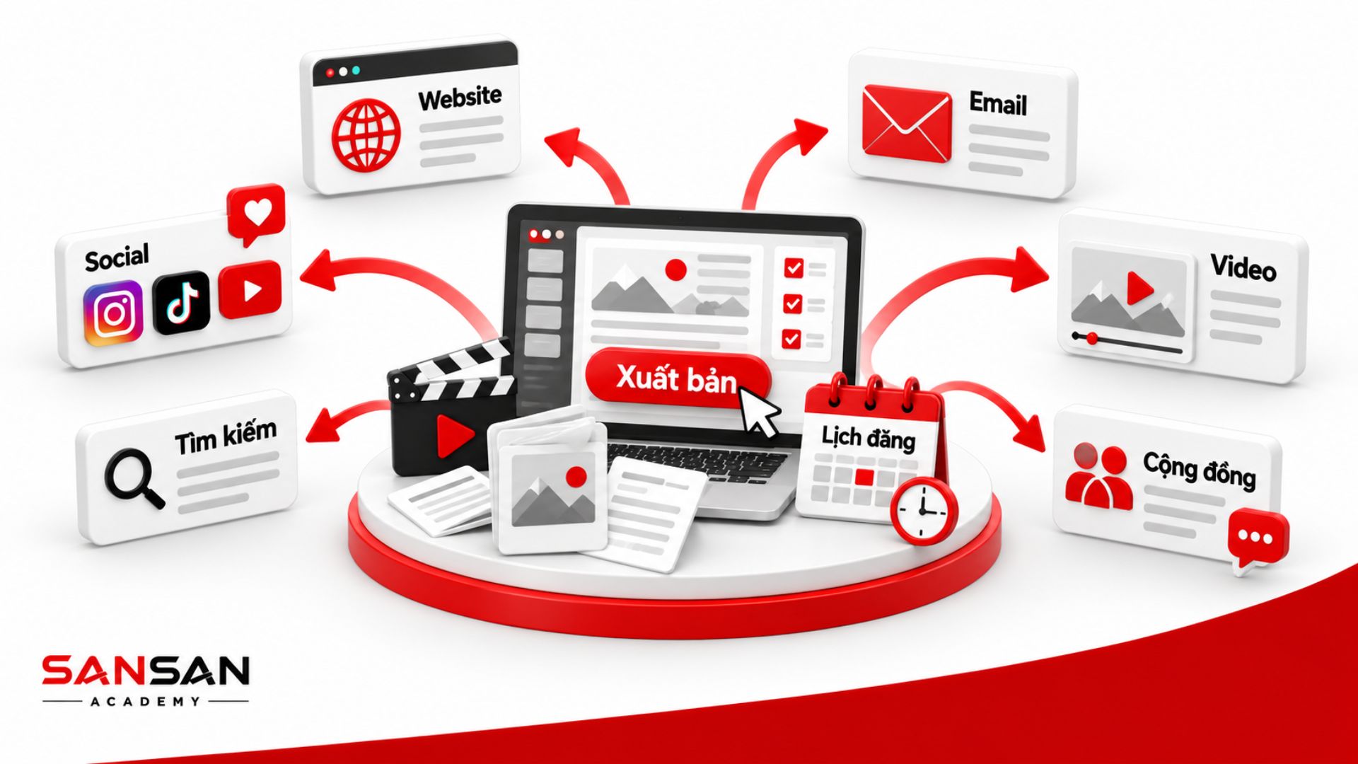 Nội dung được xuất bản và phân phối qua Website, Social Media, Email, Video, Search và cộng đồng theo lịch đăng.