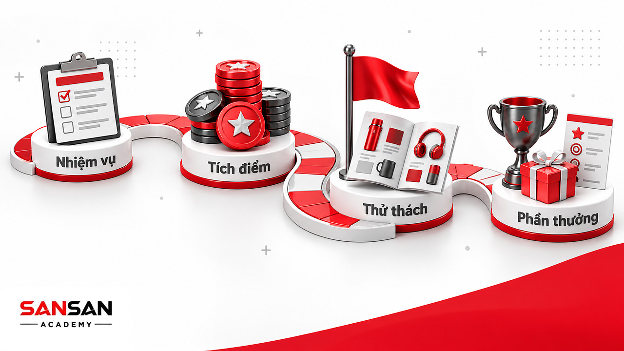 Bàn cờ gamification trong shoppertainment với nhiệm vụ, tích điểm, thử thách và phần thưởng khi mua sắm
