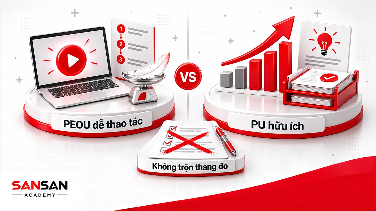 So sánh tính dễ sử dụng PEOU với tính hữu ích PU trong mô hình TAM và lỗi trộn hai thang đo