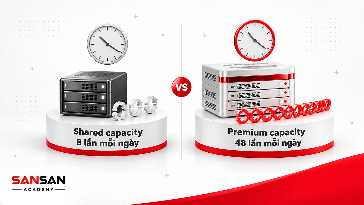 So sánh số lần làm mới dữ liệu Power BI: 8 lần mỗi ngày trên shared capacity và 48 lần trên Premium