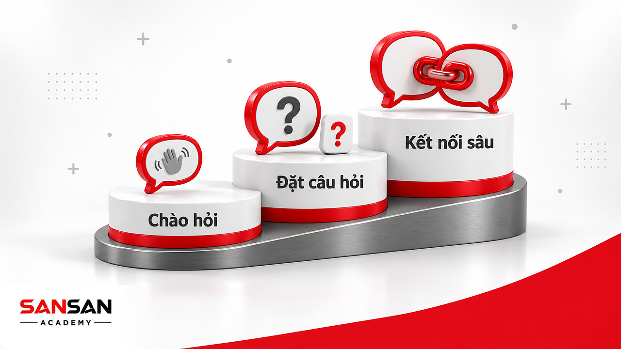 Bậc thang bong bóng thoại từ chào hỏi, đặt câu hỏi đến kết nối sâu trong cách người sống nội tâm trò chuyện