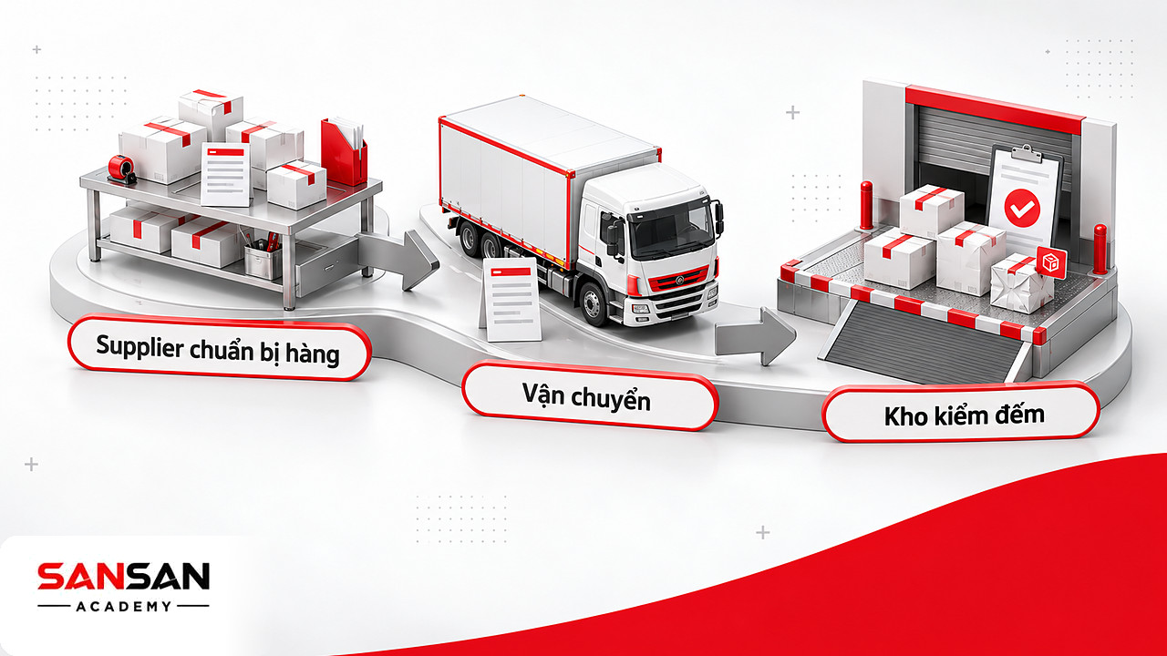 Ba chặng bàn giao hàng: Supplier chuẩn bị hàng, đơn vị vận chuyển chở đi và kho kiểm đếm tình trạng
