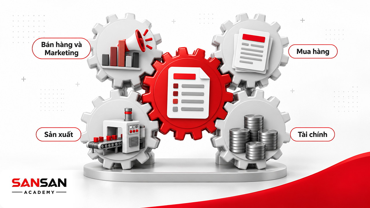 Bánh răng phòng ban ăn khớp quanh kế hoạch cung ứng trong Supply Chain Management