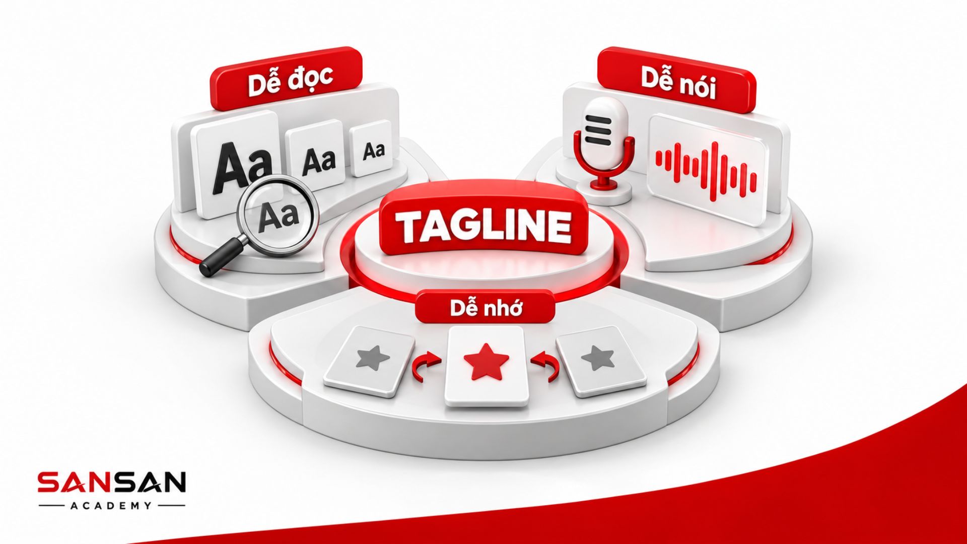Tiêu chí đánh giá Tagline gồm dễ đọc, dễ nói và dễ nhớ với cách trình bày trực quan bằng chữ viết, giọng nói và biểu tượng ghi nhớ.