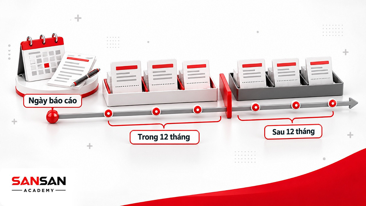 Dòng thời gian tách phần tài sản ngắn hạn đến hạn trong 12 tháng khỏi khoản phải thu trả nhiều lần