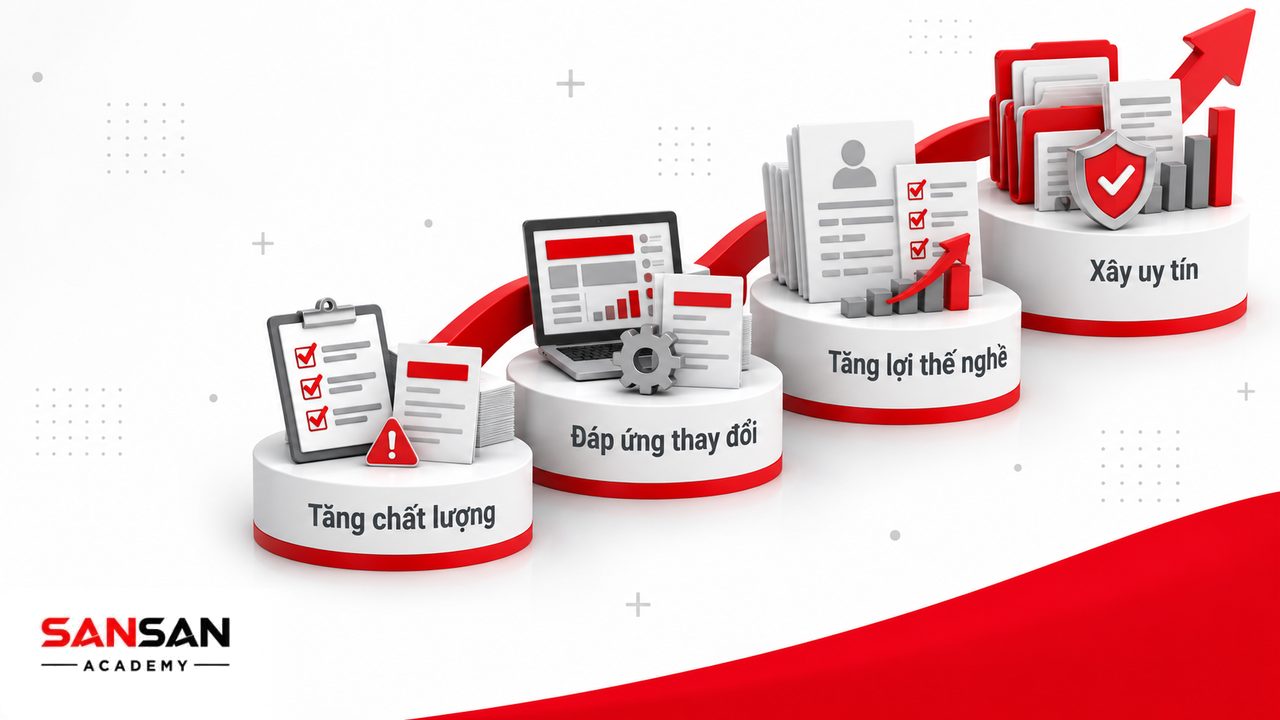 Tầm quan trọng của kỹ năng chuyên môn trong nâng chất lượng công việc, thích ứng nghề nghiệp, tuyển dụng và xây dựng uy tín chuyên môn.