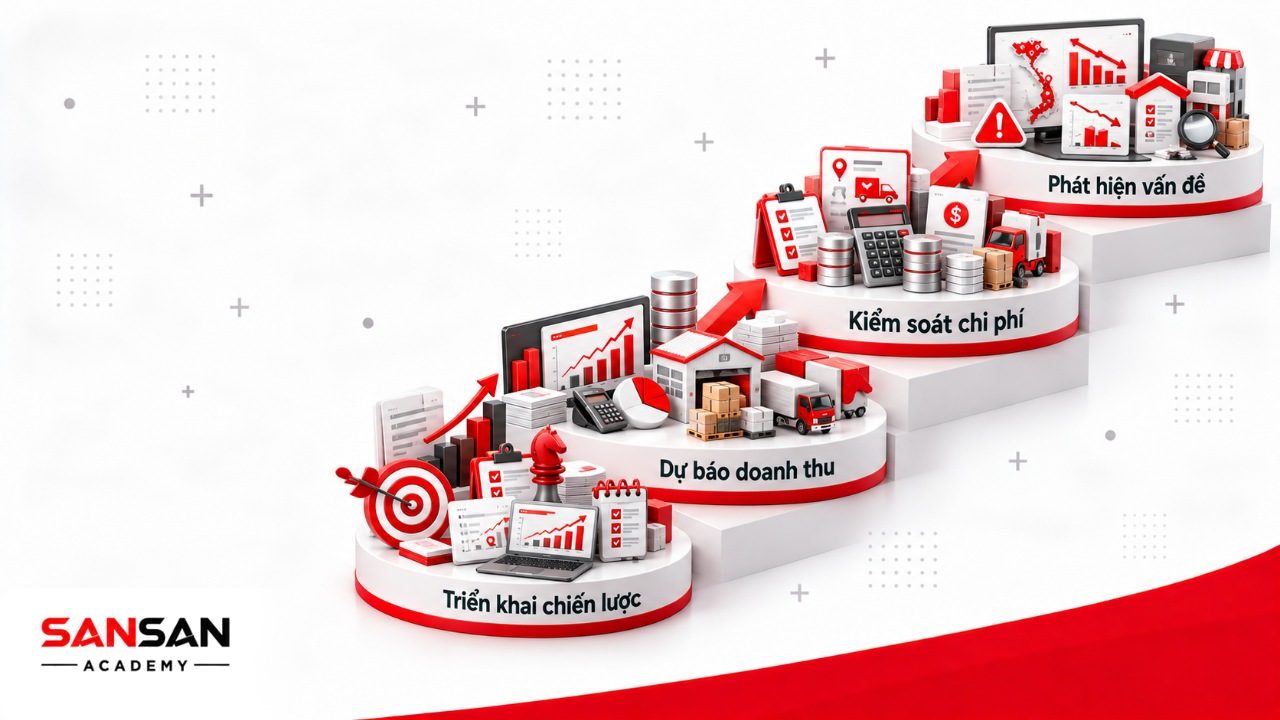 Tầm quan trọng của quản trị bán hàng trong triển khai chiến lược, dự báo doanh thu, kiểm soát chi phí và phát hiện sớm vấn đề thị trường.