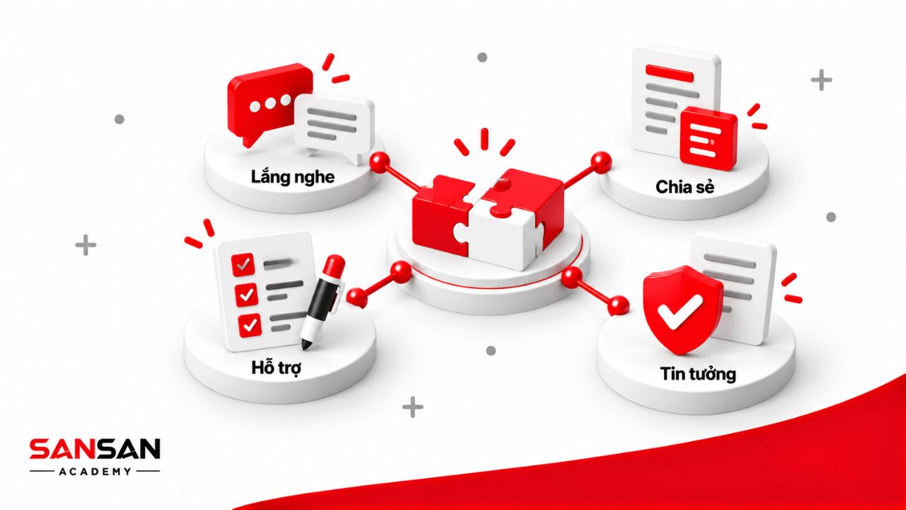 Lắng nghe, chia sẻ, hỗ trợ và xây dựng sự tin tưởng trong nhóm
