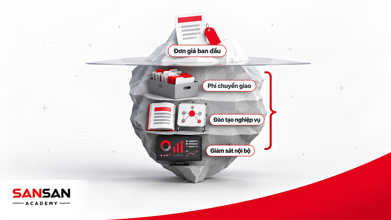 Tảng băng chìm chi phí BPO: đơn giá nổi bên trên, phí chuyển giao, đào tạo và giám sát ẩn dưới