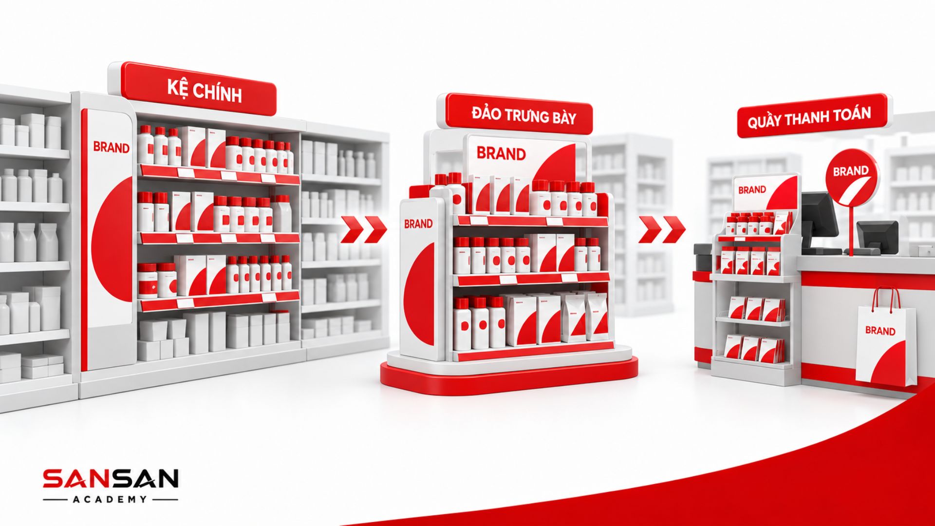 Sản phẩm được tăng hiện diện tại điểm bán thông qua kệ chính, đảo trưng bày và khu vực quầy thanh toán nhằm mở rộng cơ hội tiếp cận shopper.