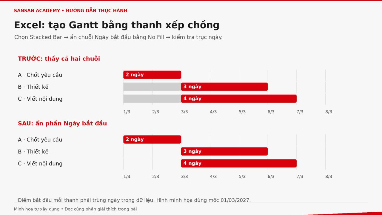 Cách trình bày sơ đồ Gantt trong Word và Canva