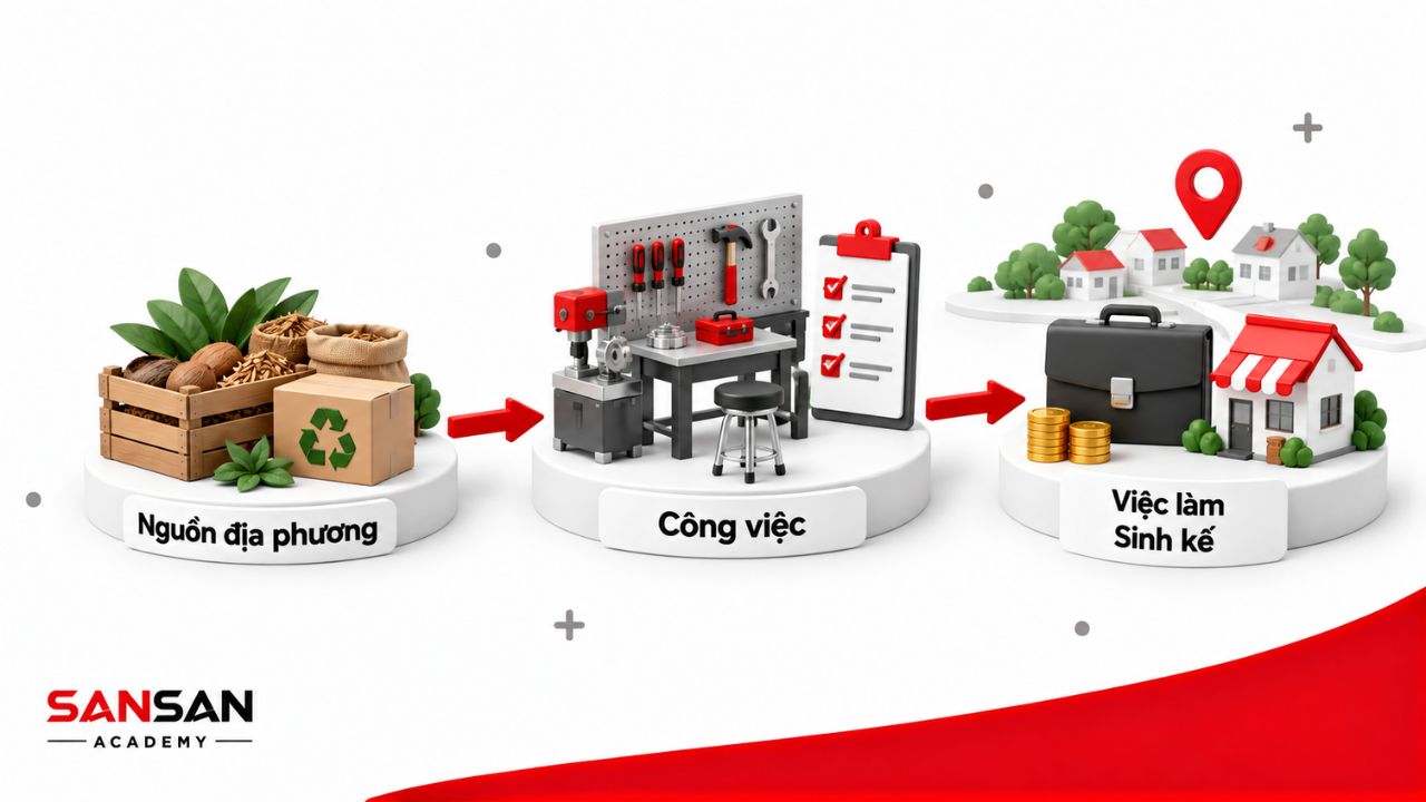 Nguồn nguyên liệu địa phương kết nối công việc với cơ hội sinh kế.