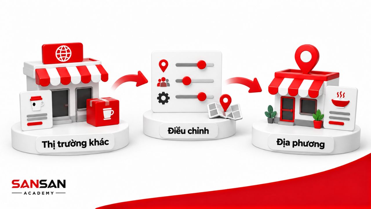 Điều chỉnh mô hình từ thị trường khác để phù hợp địa phương.