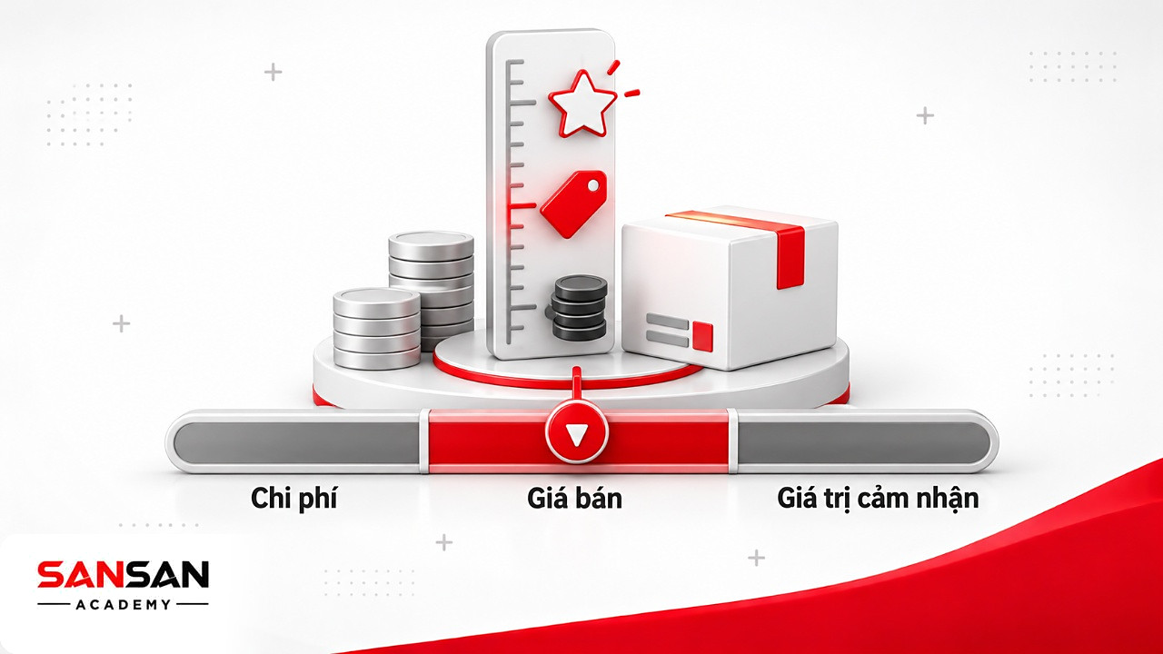 Thang đo đặt chi phí ở dưới, giá bán ở giữa và giá trị cảm nhận ở trên để phân biệt khái niệm giá