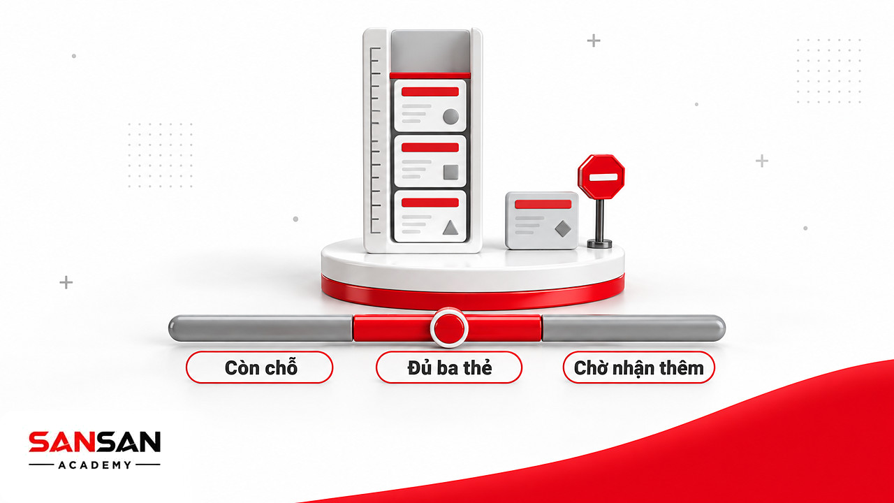 Thang đo giới hạn WIP trong Kanban: cột đủ ba thẻ chạm vạch đỏ, thẻ thứ tư phải chờ