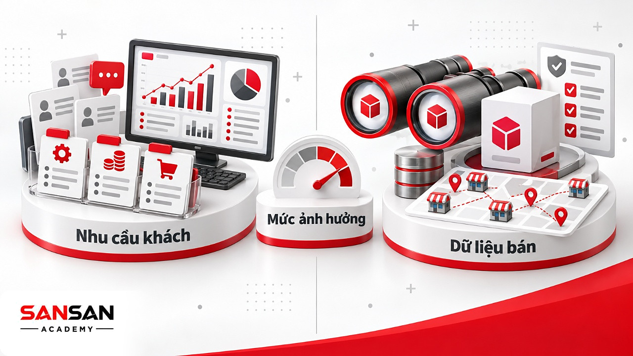 So sánh màn hình dữ liệu giao dịch về nhu cầu khách với ống nhòm theo dõi sản phẩm, chính sách của đối thủ.