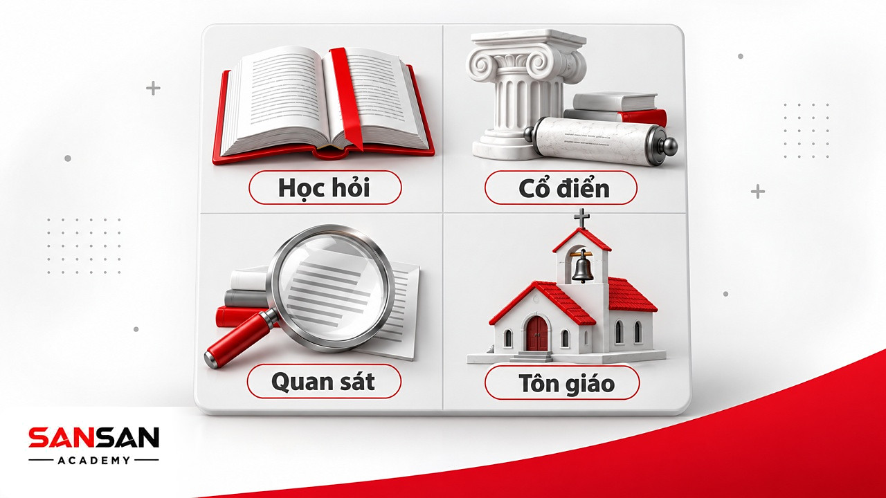 Ma trận bốn ô về văn hóa thời kỳ Phục hưng gồm học hỏi, di sản cổ điển, quan sát và đời sống tôn giáo