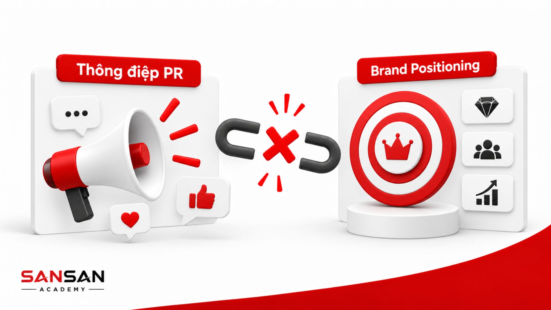 Thông điệp PR không nhất quán với Brand Positioning tạo sự đứt gãy giữa hoạt động truyền thông và định vị thương hiệu.