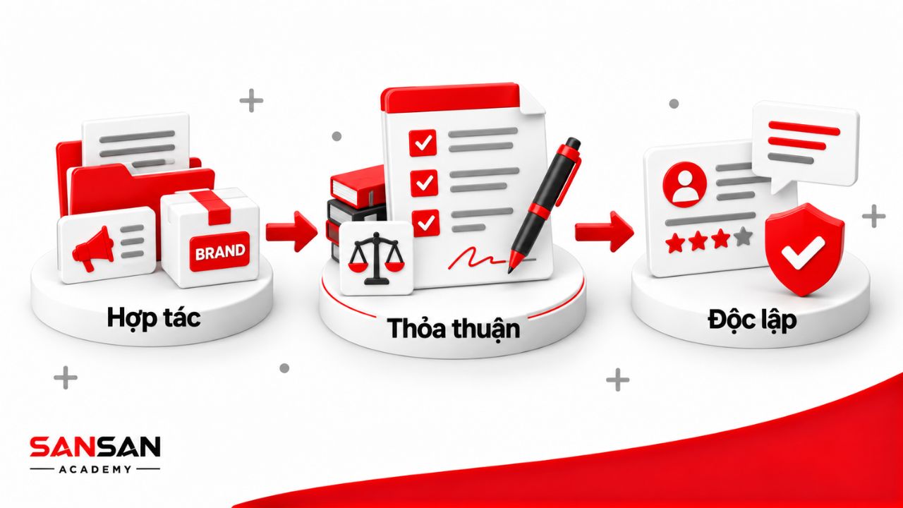 Thỏa thuận hợp tác xác lập quyền nhận xét độc lập của reviewer.