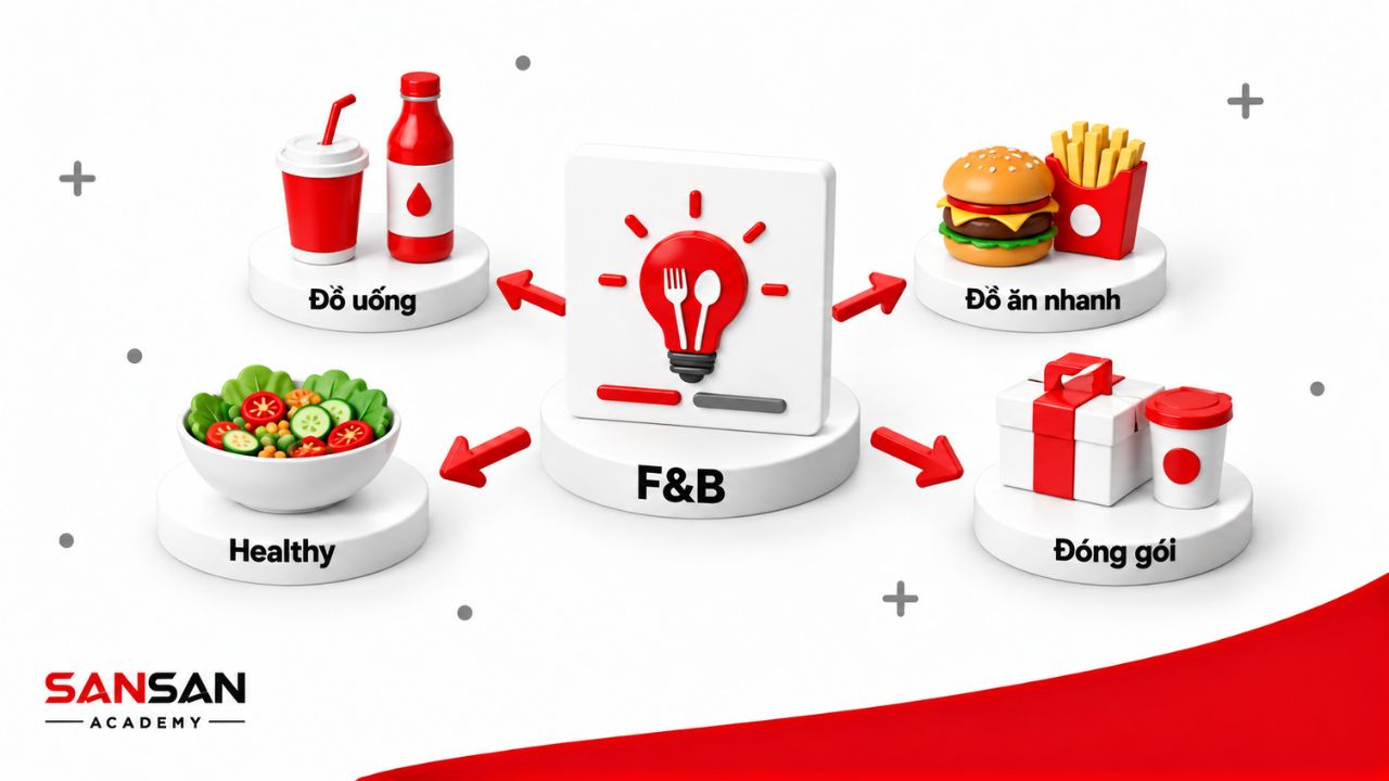 Các hướng đồ uống, đồ ăn nhanh, món lành mạnh và đóng gói.