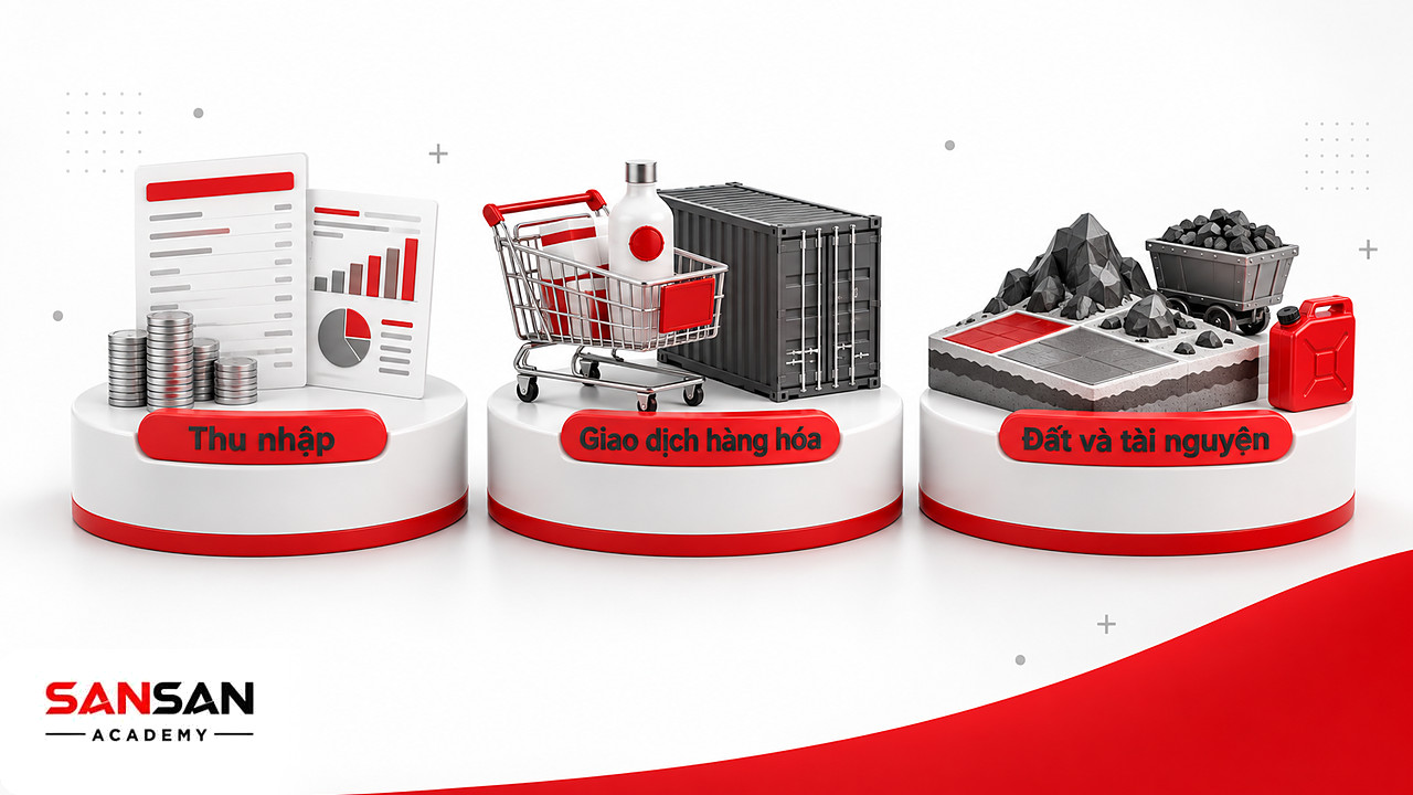 Ba bệ nhóm thuế tại Việt Nam: thuế trên thu nhập, thuế trên giao dịch hàng hóa và thuế đất, tài nguyên