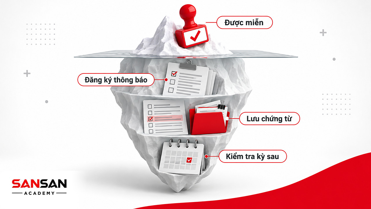 Tảng băng chìm thuế tại Việt Nam: dấu miễn thuế nổi trên mặt, bên dưới là đăng ký, kê khai, lưu chứng từ và kỳ sau