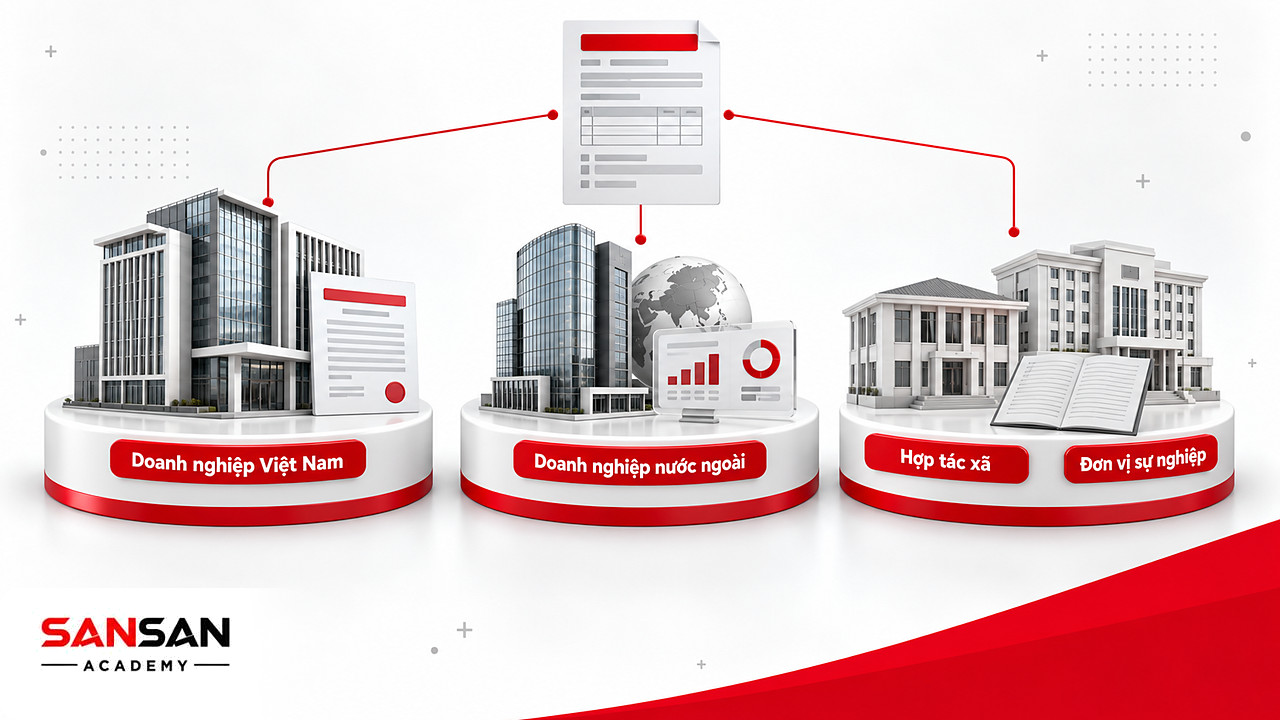 Ba bệ mô hình doanh nghiệp trong nước, nước ngoài và tổ chức khác nộp thuế thu nhập doanh nghiệp