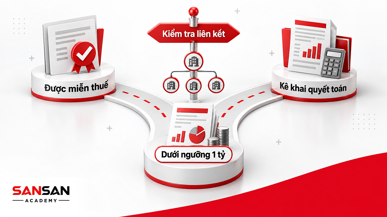 Ngã rẽ miễn thuế thu nhập doanh nghiệp tùy doanh thu dưới 1 tỷ và quan hệ liên kết