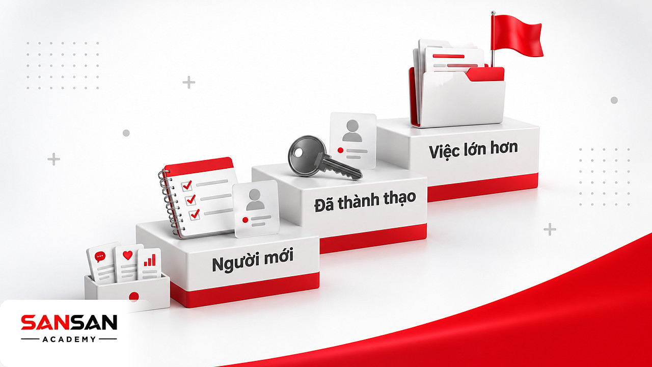 Ba bậc với sổ hướng dẫn cho người mới, chìa khóa tự chủ và hồ sơ dự án cờ đỏ cho người đã thành thạo