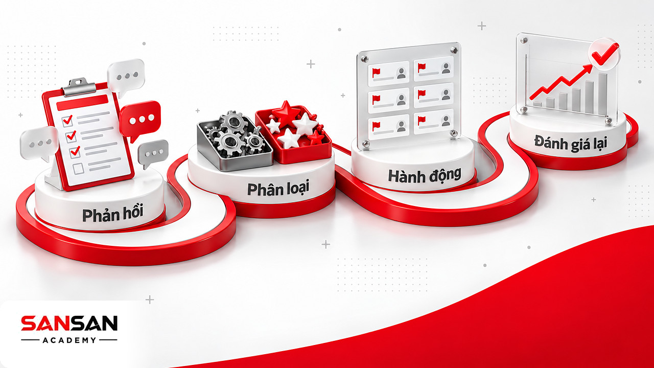 Con đường từ phiếu khảo sát, khay phân loại đến thẻ hành động khi áp dụng thuyết hai nhân tố của Herzberg