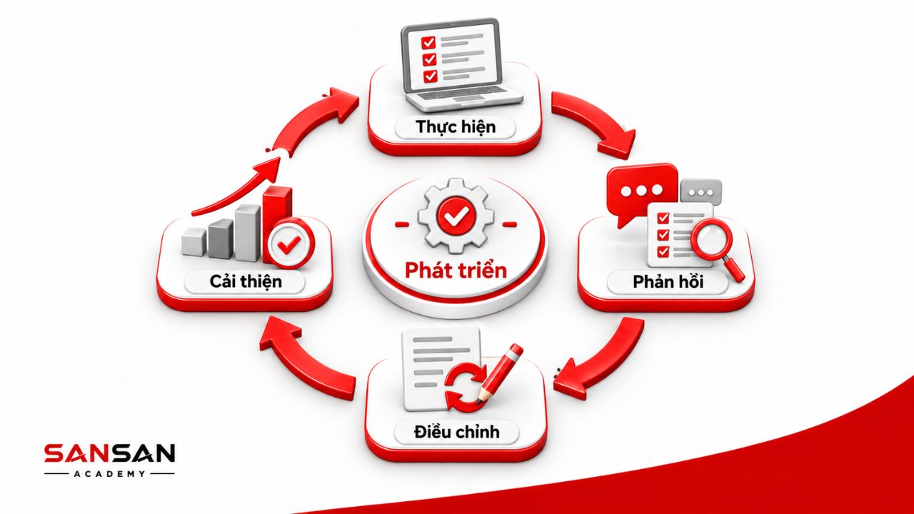 Phản hồi chỉ ra lỗi để điều chỉnh và kiểm tra lại cách làm