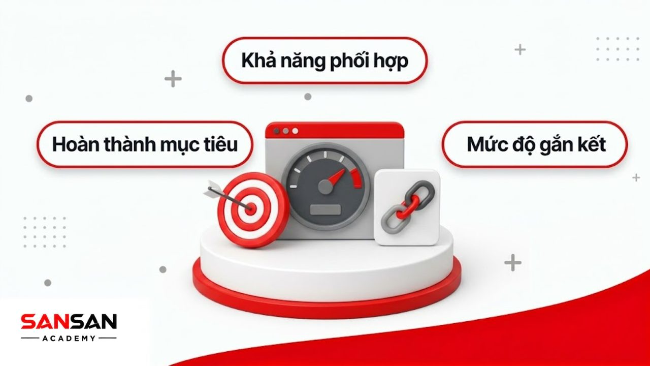 Bảng điều khiển 3D mô tả các tiêu chí đánh giá hiệu quả đội ngũ.